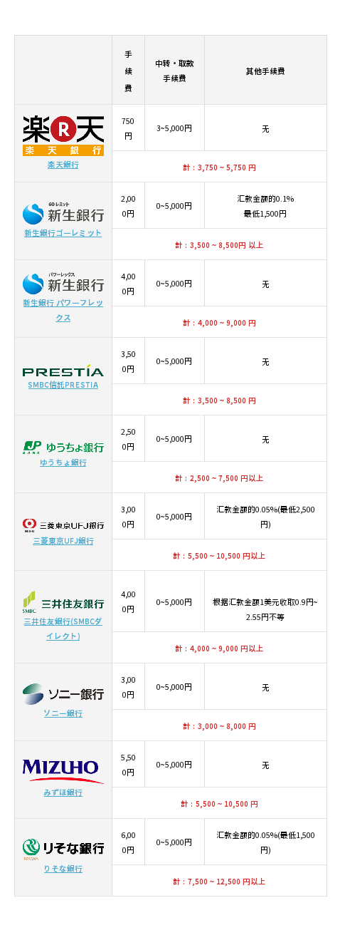 【日本汇款中国】18种海外汇款方式手续费大比较 - 汇款方式｜熊猫速汇 PandaRemit