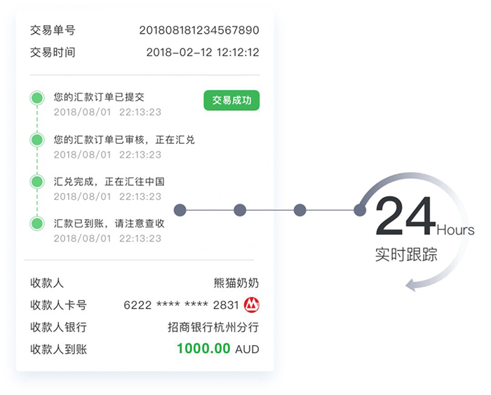 【跨境汇款中国】为了你的汇款安全，熊猫速汇做了什么 - 熊猫速汇汇款流程透明｜熊猫速汇 PandaRemit