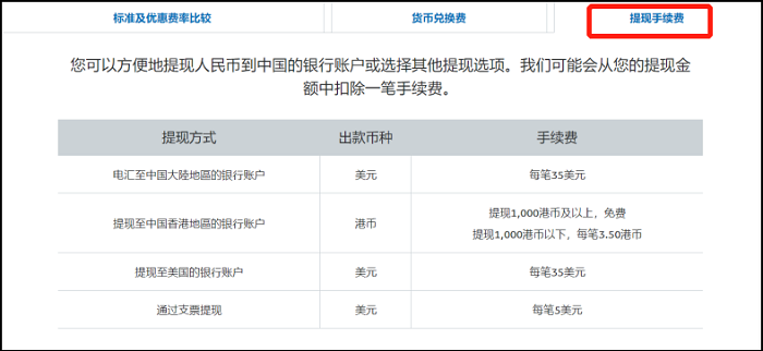 【跨境汇款中国】熊猫速汇，国际转账在线方式的首选 - PayPal操作步骤｜熊猫速汇 PandaRemit