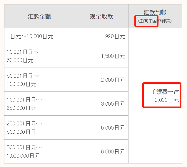 【日本大阪线上汇款中国】在日华人汇款中国最便捷的方式 - 手续费比较｜熊猫速汇 PandaRemit