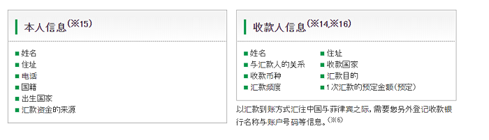 【日本汇款中国】在日华人换汇所需材料 - 换汇材料｜熊猫速汇 PandaRemit