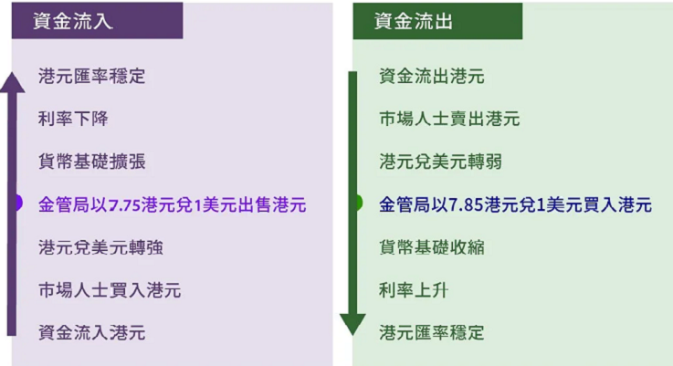 【香港匯款大陸】熊貓速匯為您盤點香港匯率制度的變革之路-聯繫匯率制 | 熊貓速匯PandaRemit 