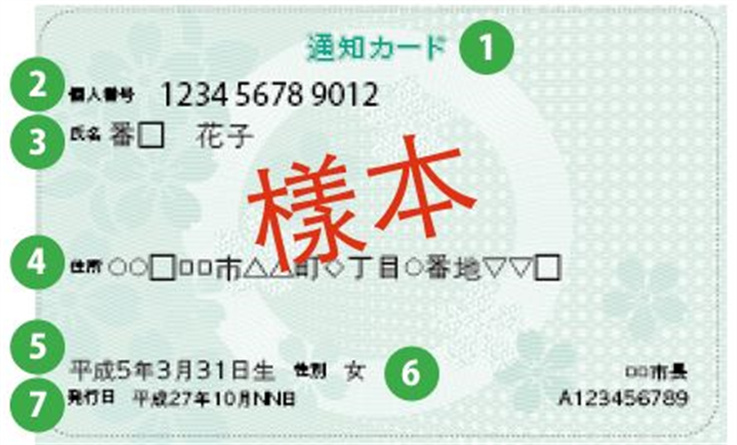 【跨境汇款中国】日本个人番号制度