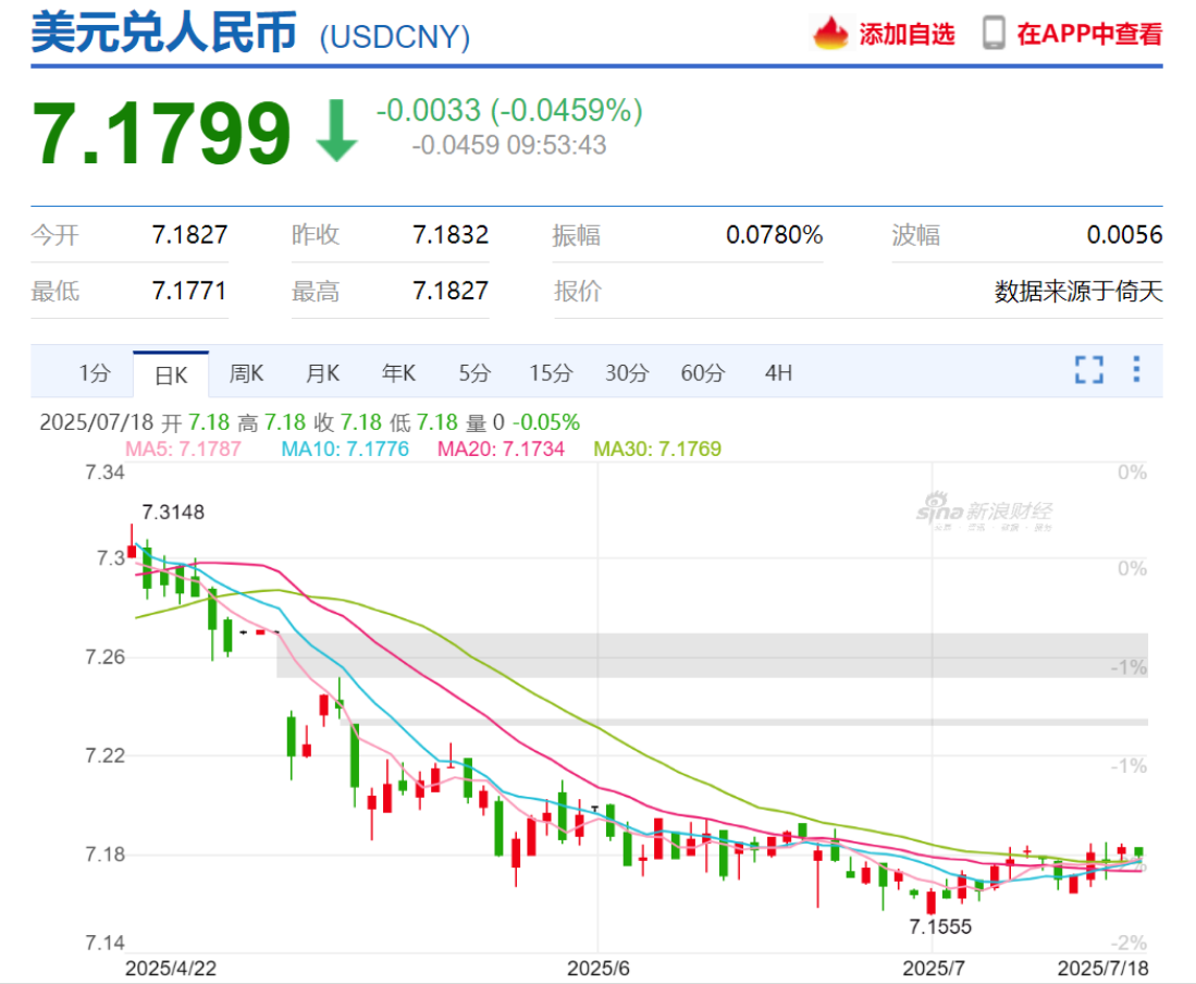 美国汇款税来袭！汇率还在跌，挣的钱又缩水？