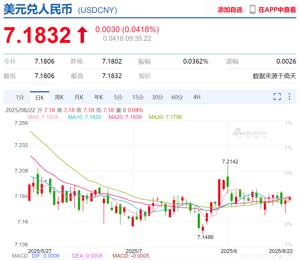 人民币冲高回落？