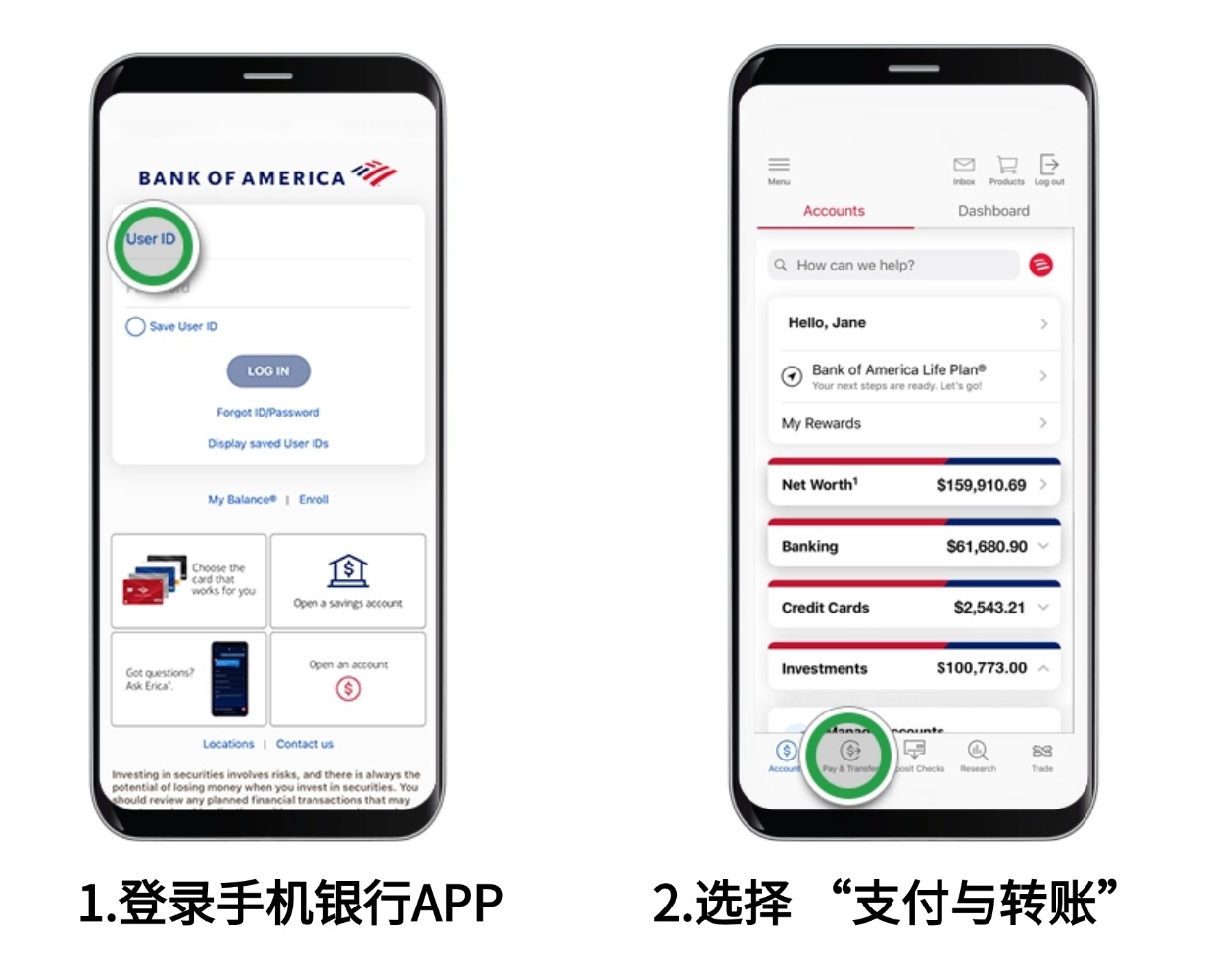 熊猫速汇】Bank of America-Wire转账支付教程